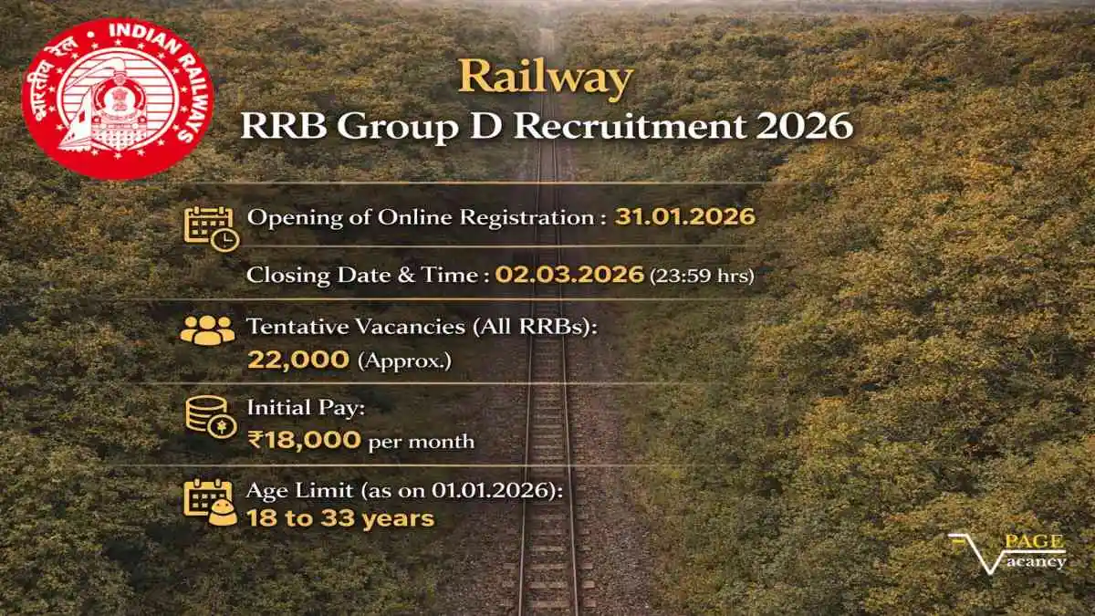 Railway RRB Group D Recruitment 2026: Revised Dates, 22000 Vacancies & Apply Online
