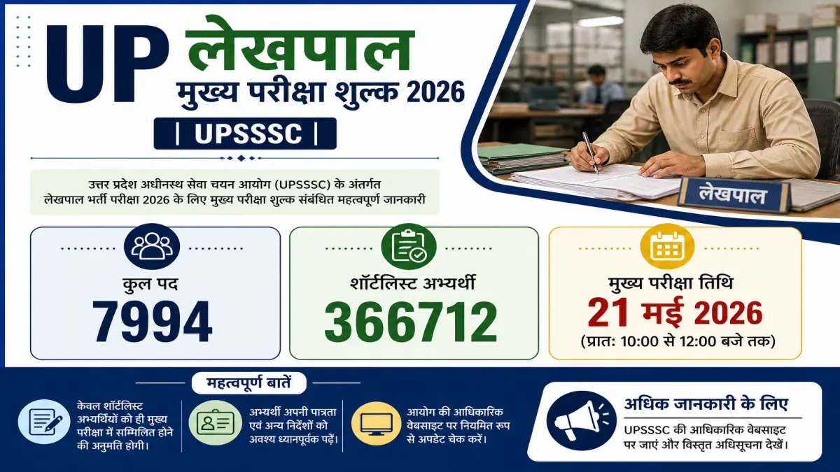 UP लेखपाल मुख्य परीक्षा शुल्क 2026 | UPSSSC