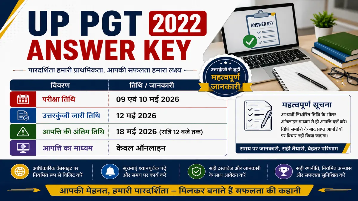 UP PGT उत्तरकुंजी 2026 जारी - आपत्ति दर्ज करें