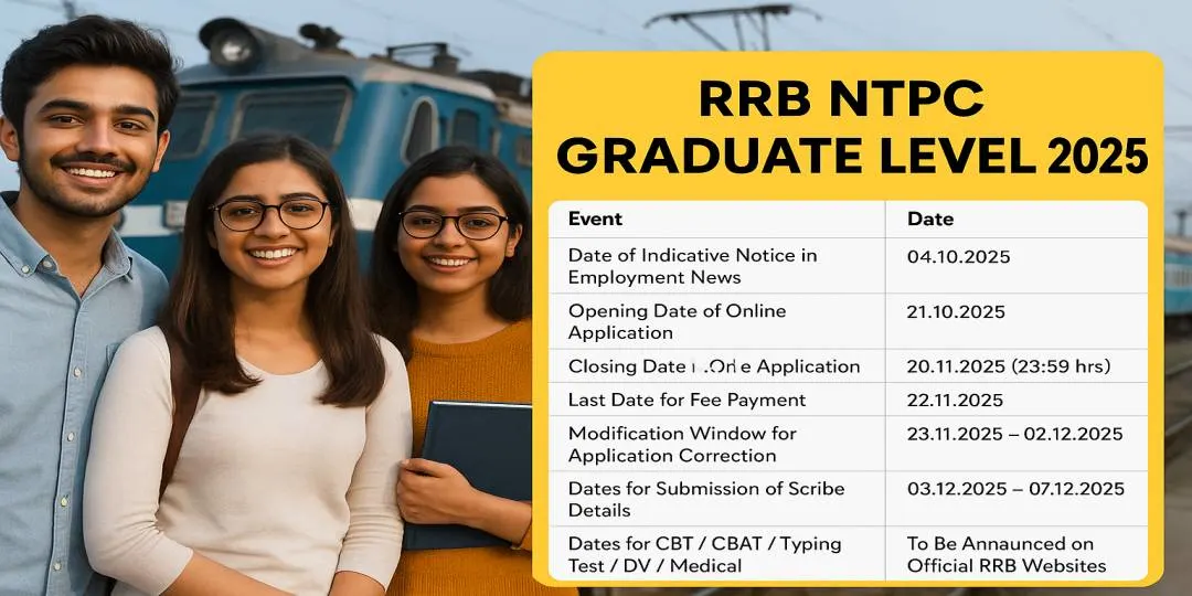 RRB NTPC Graduate Level 2025 Recruitment