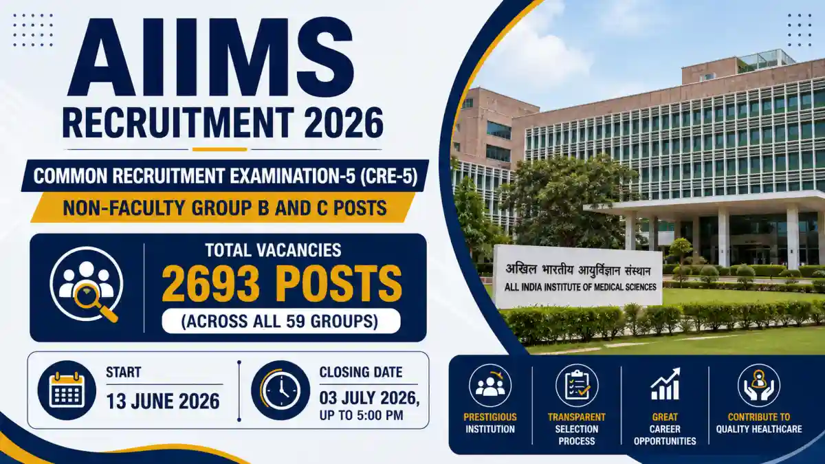 AIIMS CRE-5 2026 - 2693 Non-Faculty Posts