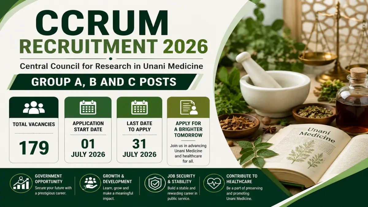 CCRUM Recruitment 2026 - 179 Group A B C Posts