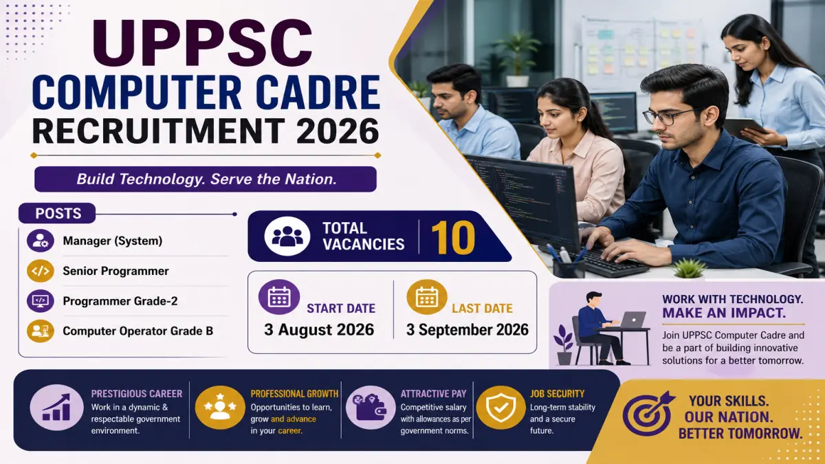 UPPSC Computer Cadre Recruitment 2026: 10 Posts