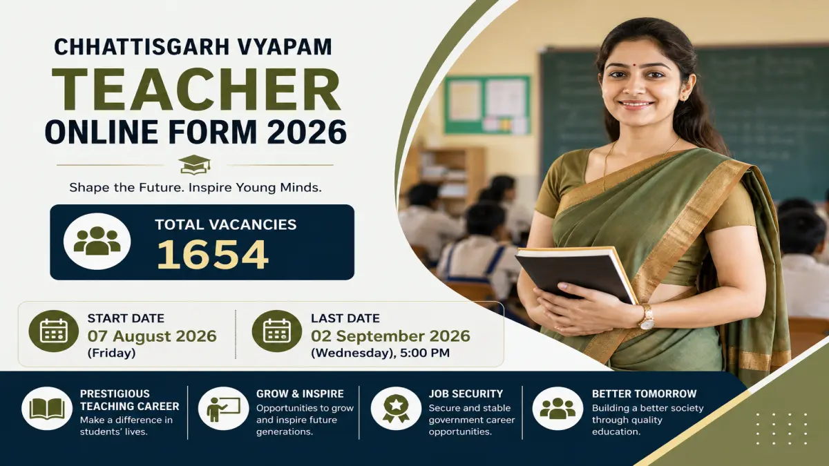 Chhattisgarh Vyapam Teacher Online Form 2026: 1654 Posts