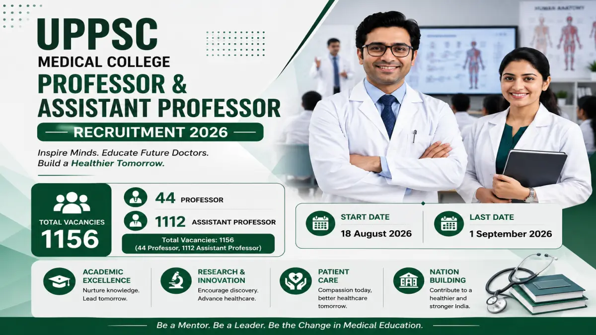 UPPSC Professor and Assistant Professor Recruitment 2026 : 1156 Posts