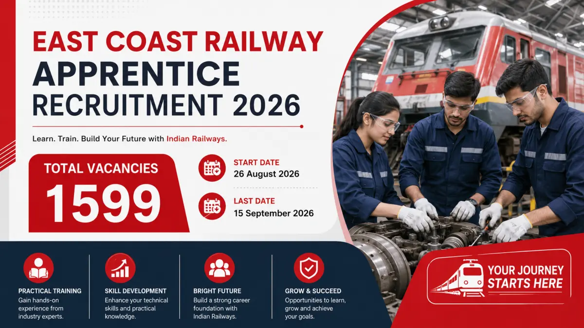 ECoR Apprentice Recruitment 2026: 1599 Posts Online Form