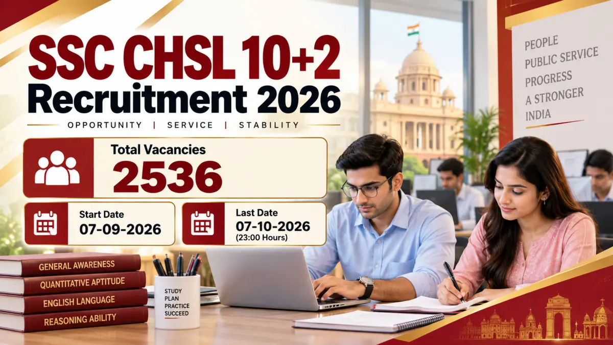 SSC CHSL 10+2 Online Form 2026: 2536 Posts